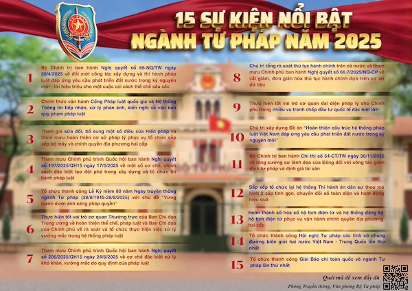 Công bố 15 sự kiện nổi bật năm 2025 của ngành Tư pháp